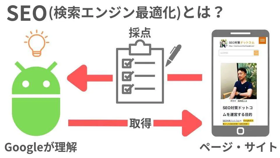 2025年最新】SEOとは？SEO対策の初心者からプロまで知っておくべき10の戦略 | SEO対策研究室