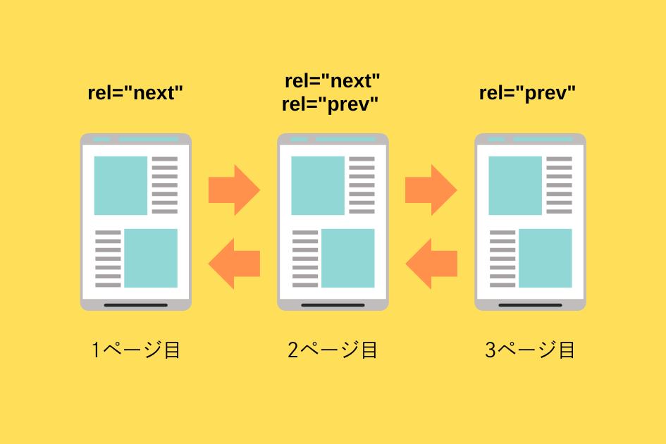 ページネーション