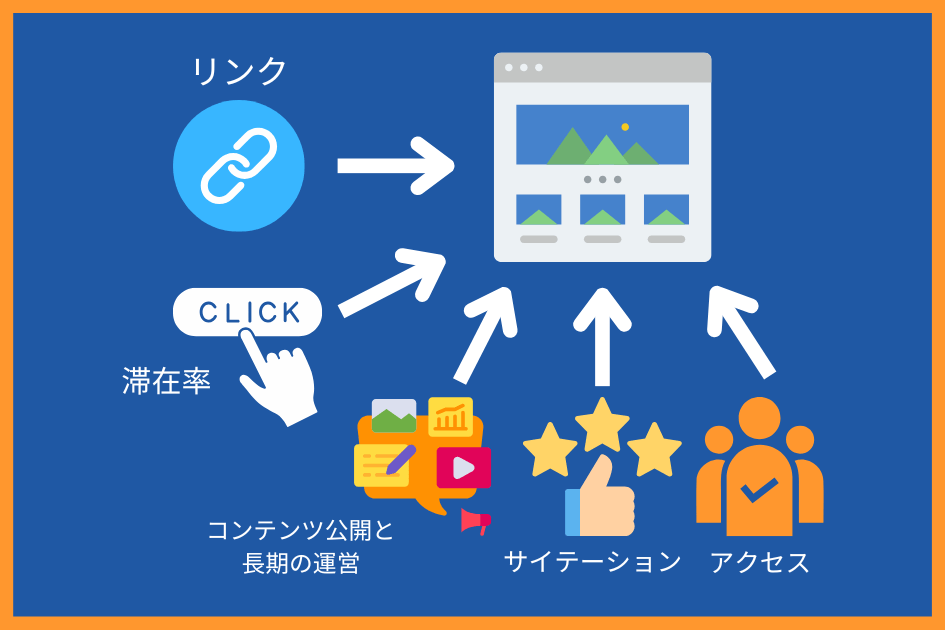 ドメインパワー上げ方