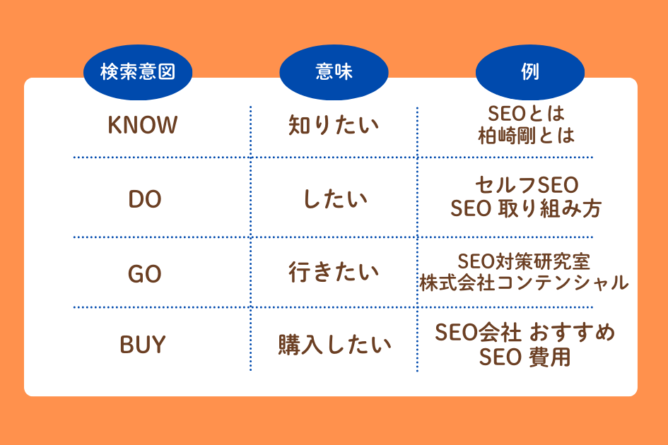 検索意図 SEO