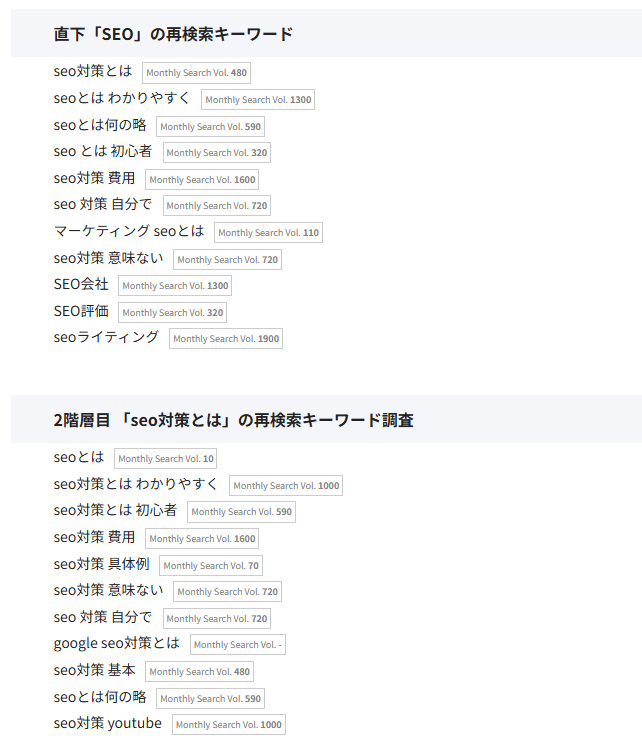 検索意図とは