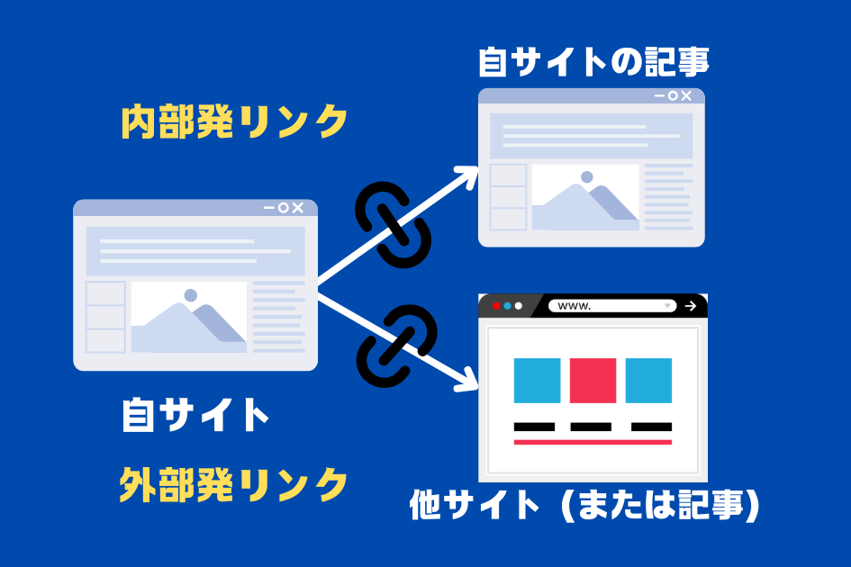 発リンクとは