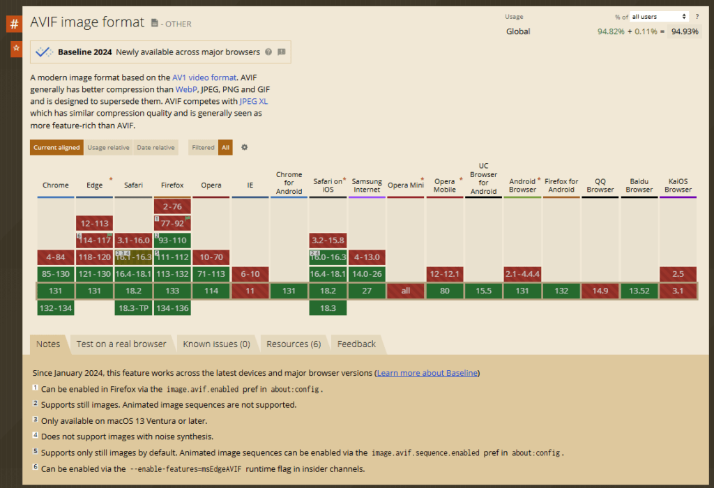avifブラウザ対応状況