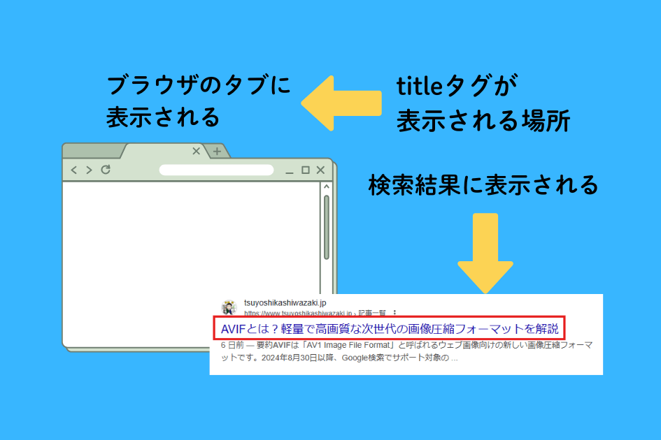 タイトルタグが表示される場所