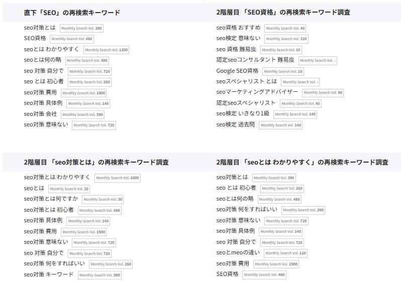 再検索キーワード分析ツール