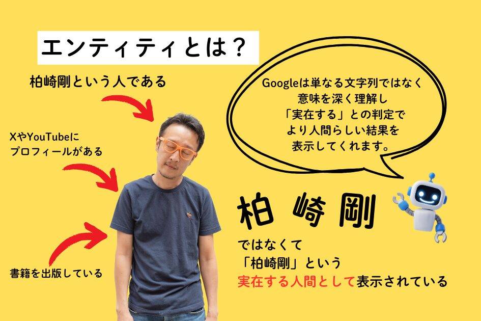 人間が見れば単語の羅列ではなく意味があることが分かり実在の判断ができる。機械であるGoogleもエンティティ概念で認識ができる